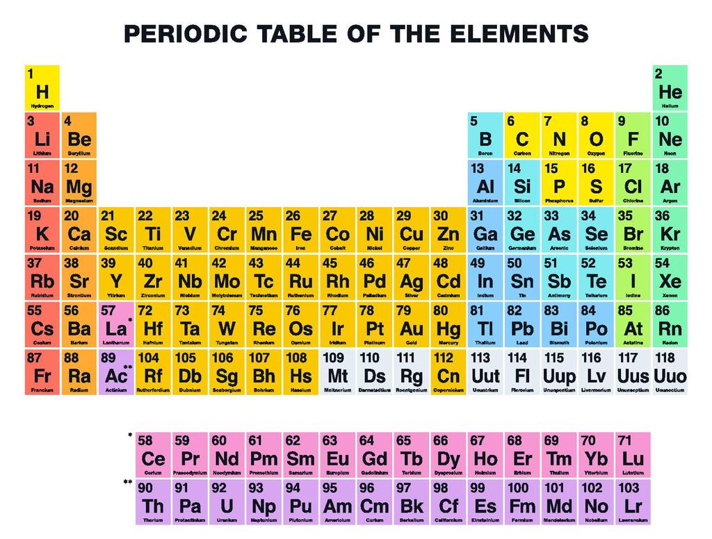 ELEMENTS & THE PERIODIC TABLE A chemical element is a pure substance that consists entirely of one type of atom.