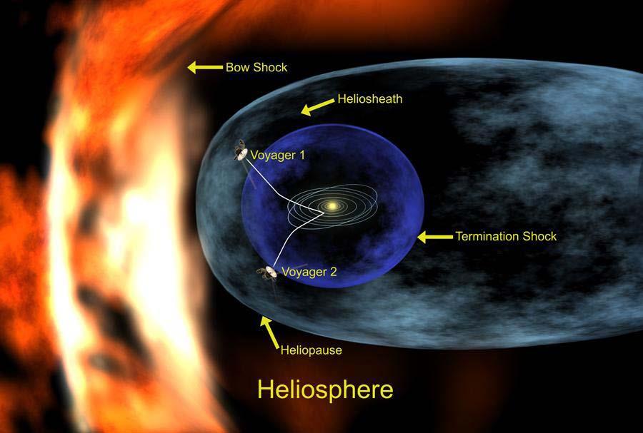 Voyager 1 in Interstellar Space E. C.