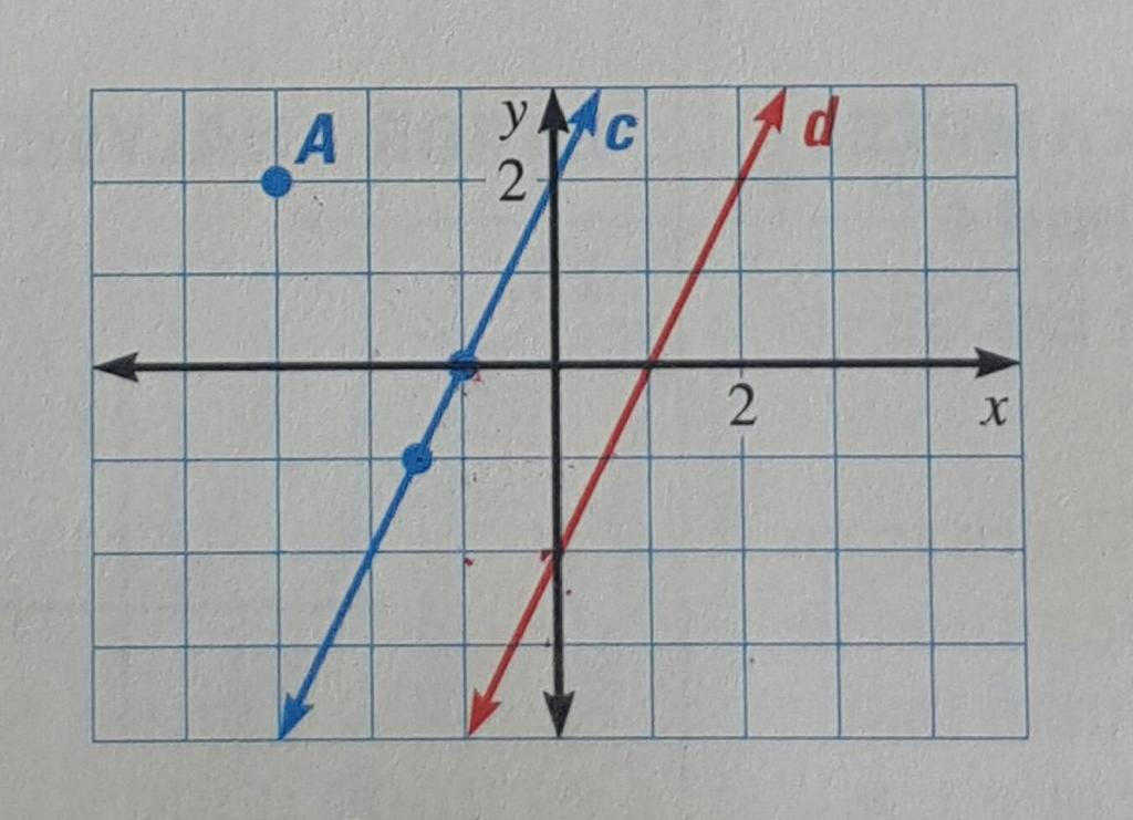 Example 5 Step 4: Identify the points that the perpendicular line crossed on