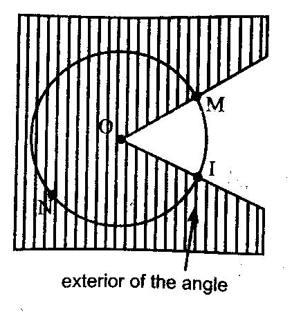 Definition 5.4 Major Arc Major arc consists of points M and I and all points of O that are in the exterior of central angle MOI. Figure 5.3 Definition 5.
