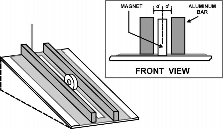 Figure 2. A complete setup with aluminum bars Place the two aluminum bars as shown in Figure 2 with distance approximately d=5mm.