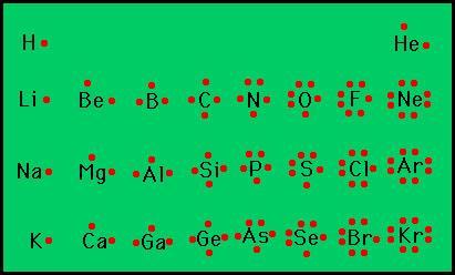 D. Chemical Bonds Electron-Dot Structures Electron-Dot Structures