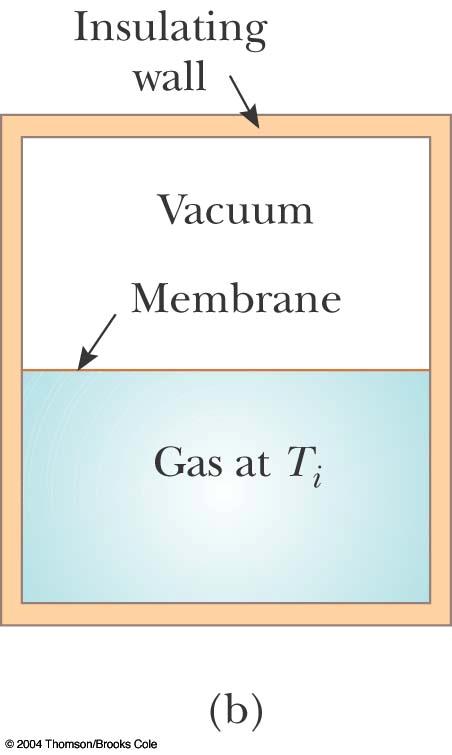 Adiabatic Free Expansion This is an example of adiabatic free expansion The process is adiabatic because it takes place in an insulated container Because the gas expands