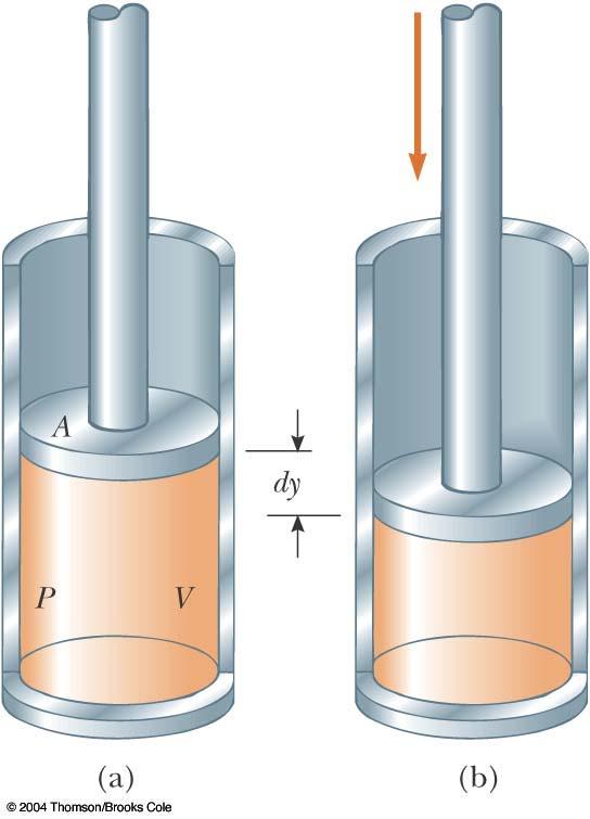 Work in Thermodynamics Work can be done on a deformable system, such as a gas Consider a cylinder with a moveable piston A force is applied to slowly