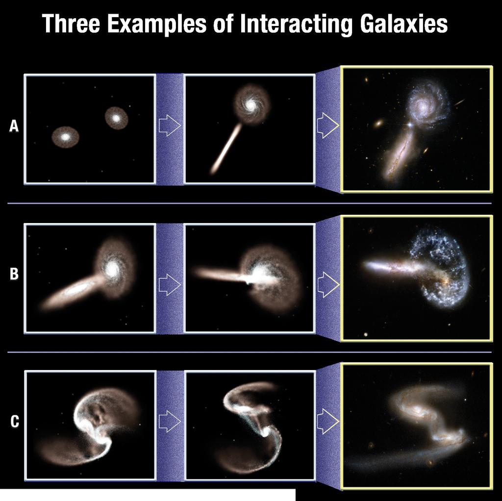 Galaxy collisions, and any subsequent mergers, can be modeled based on astronomical images of galaxies in