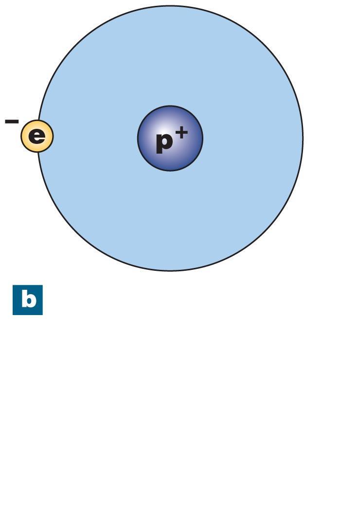 Figure 2-2b Hydrogen Atom Models. Electron-shell model.