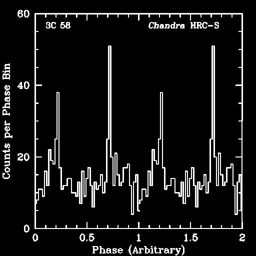 About 3C 58 Wind nebula produced by PSR J0205+6449 - D = 3.2 kpc (HI absorption) - size: 9 x 5 arcmin ==> 8.4 x 4.7 pc - P = 62 ms (Camilo et al. 2002) Slane et al.