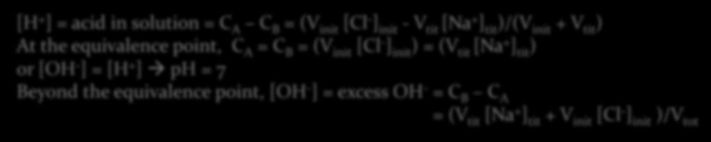 = C B = (V init [Cl - ] init ) = (V tit [Na + ] tit ) or [OH - ] = [H + ] ph = 7 Beyond the