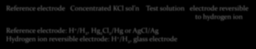 to hydrogen ion Reference electrode: H + /H 2, Hg 2 Cl 2