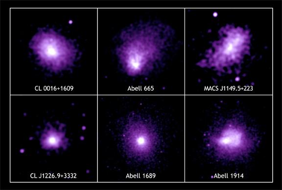 Picking Clusters so far. SDSS footprint kt > 4 kev 0.