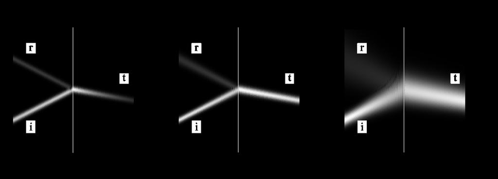 Refraction of a p polarized Gaussian beam at an interface with a highly anisotropic