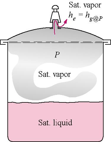 enters a tank as a result of flow energy being converted to internal energy o o In a pressure