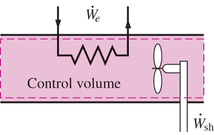 control volume pe 0 ke 0 ( ) Qɺ Wɺ = mɺ h h cv cv 2 1 at