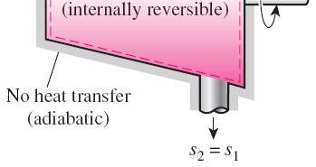 During an internally reversible, adiabatic (isentropic) process, the