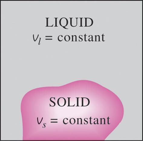 INTERNAL ENERGY, ENTHALPY, AND SPECIFIC HEATS OF SOLIDS AND LIQUIDS Incompressible substance: