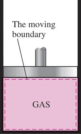 MOVING BOUNDARY WORK Moving boundary work (P dv work): The expansion and compression work in a piston-cylinder