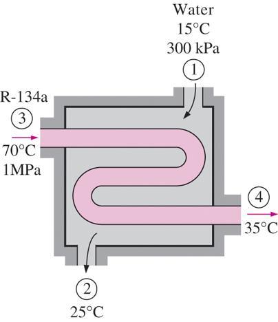 The heat transfer associated with a heat exchanger may