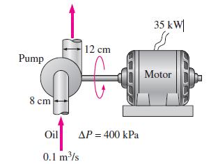 Example: An oil pump is drawing 35 kw of electric power while pumping oil with ρ=860 kg/m 3 at a rate of 0.15m 3 /s.