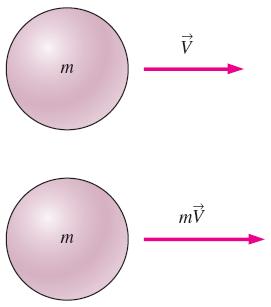 Conservation of momentum principle: The momentum of a system remains constant only when the net force acting on it is zero.