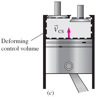 CHOOSING A CONTROL VOLUME A control volume can be selected as any arbitrary region in space through which fluid flows, and its bounding control surface can be fixed, moving, and even deforming during