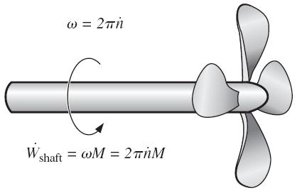 Angular momentum Angular momentum equation Angular velocity versus rpm Angular momentum of point mass m rotating at angular