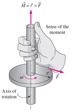 THE ANGULAR MOMENTUM EQUATION Many engineering problems involve the moment of the linear momentum of flow streams, and the rotational effects caused by them.