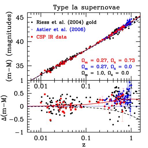 Carnegie Supernova Project i - band CSP data: 23 Type Ia supernovae 0.18 < z < 0.