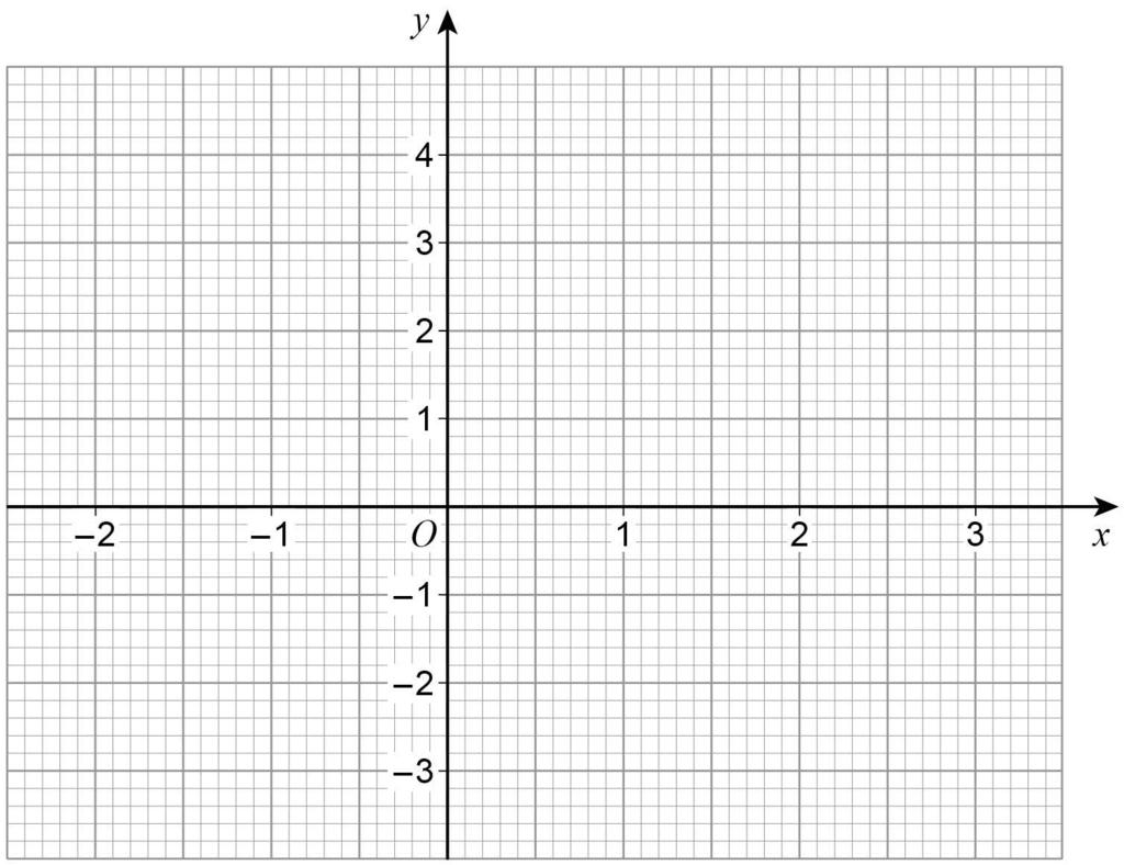 24 26 (a) Complete the table of values for y = x 2 x 2 [2 marks] x 2 1 0 1 2 3 y 2