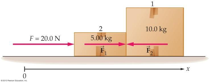 What is the magnitude of the contact force between the boxes? A) 0.0 N B) 5.53 N C) 6.67 N D) 0.0 N E) 13.3 N 0. A mass of 30.