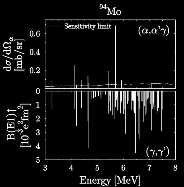 (, ) and (, ) in 94 Mo Non-magic (N=52, Z=42) isotope 94 Mo Near to (sub) shell