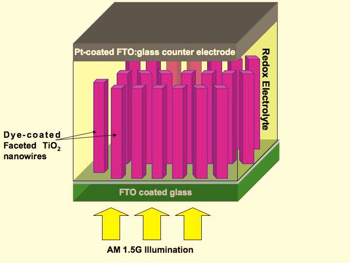 Single Crystal TiO 2 Nanowire Arrays on