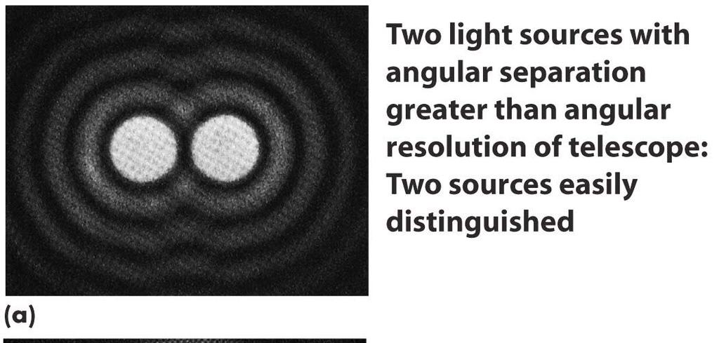 Telescope: Angular Resolution Angular resolution: the