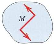 2.5 Couple - The moment produced by two equal, opposite, parallel, and noncollinear forces is called a