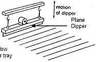vibrations in ropes and springs and by waves in a ripple tank Term