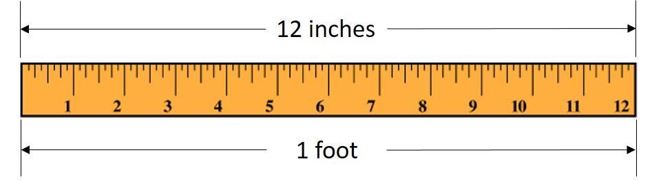 Conversions We perform conversions if we need to change the units of a quantity. For example, 1 foot equals 12 inches, the amount is the same, but how we express the amount is different.