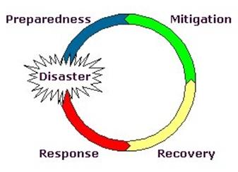 TECTONICS EQ3: How successful is the management of tectonic hazards and disasters? 1.8 a.