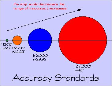 Data Standards and Data Quality Four Areas of Spatial Data Standards: 3.