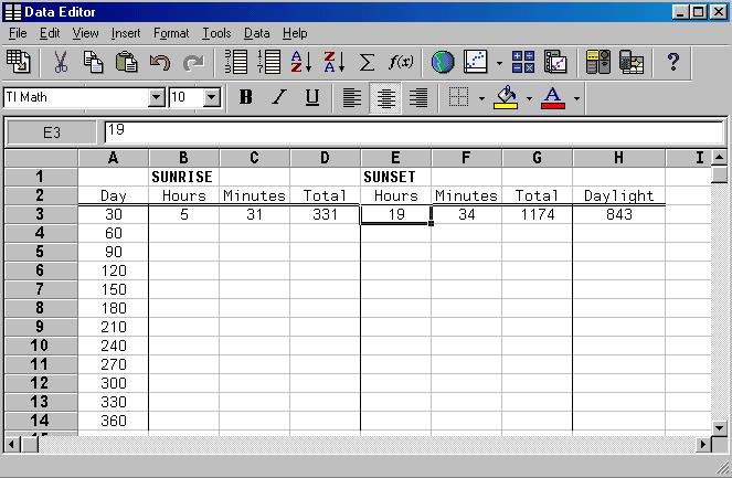 PART 1 DETERMINING A MODEL FOR THE TIME OF MELBOURNE S SUNRISE 1. Once the data has been collected it can be transferred to a spreadsheet in TI-InterActive! 2.