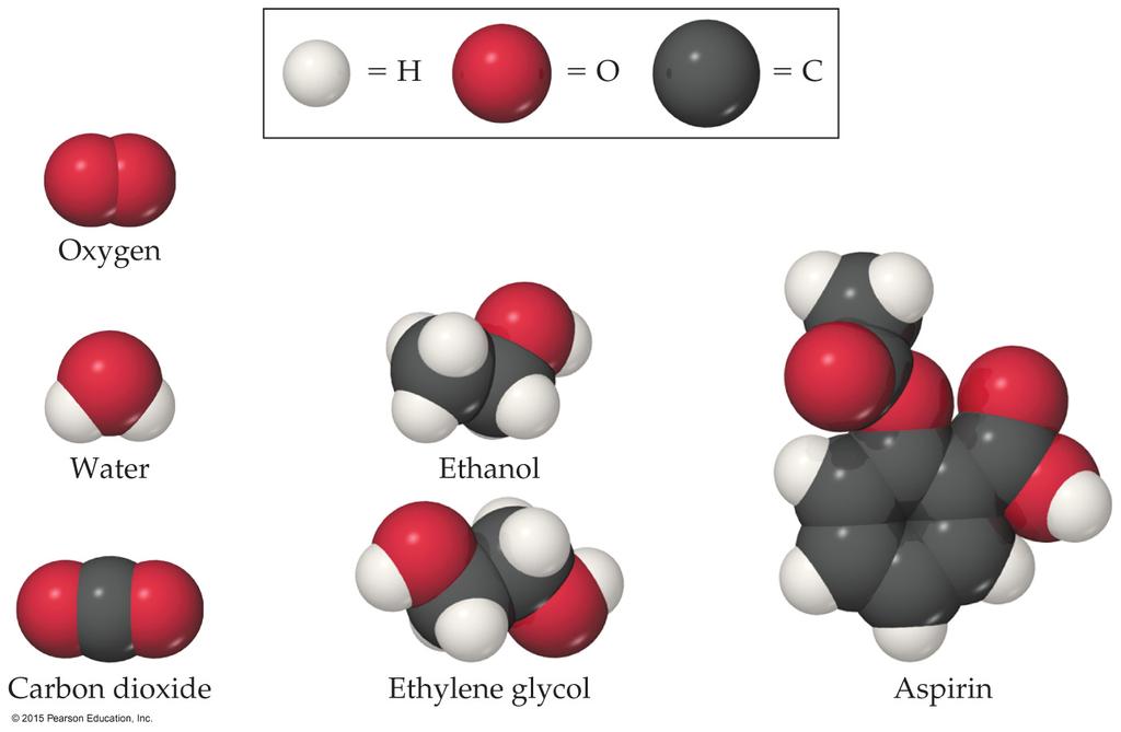 Atoms: Building Blocks of Chemical Atoms are incredible tiny (~10 10 m in diameter) Element: simplest form of chemical matter. Each element corresponds to a unique type of atom.