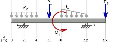 THE RELATIONSHIP BETWEEN SHEAR FORCE AND BENDING MOMENT Let s take case 7 as an eample to see the relationship between shear force and bending moment.