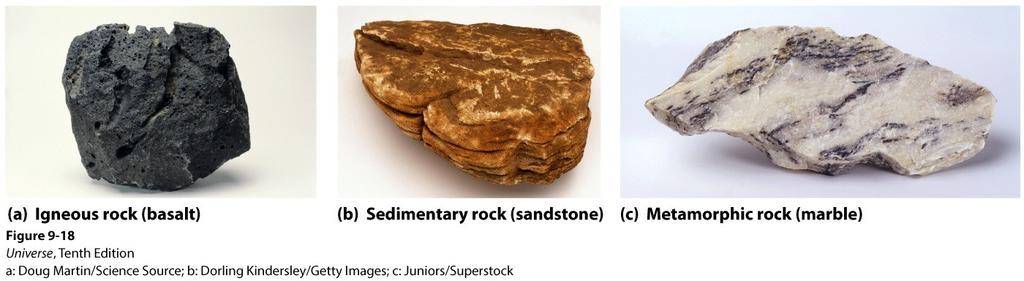 Types of Rocks Igneous rock is formed when magma (molten rock from beneath the surface) escapes as lava and cools to a solid Sedimentary rock when loose particles of sand and