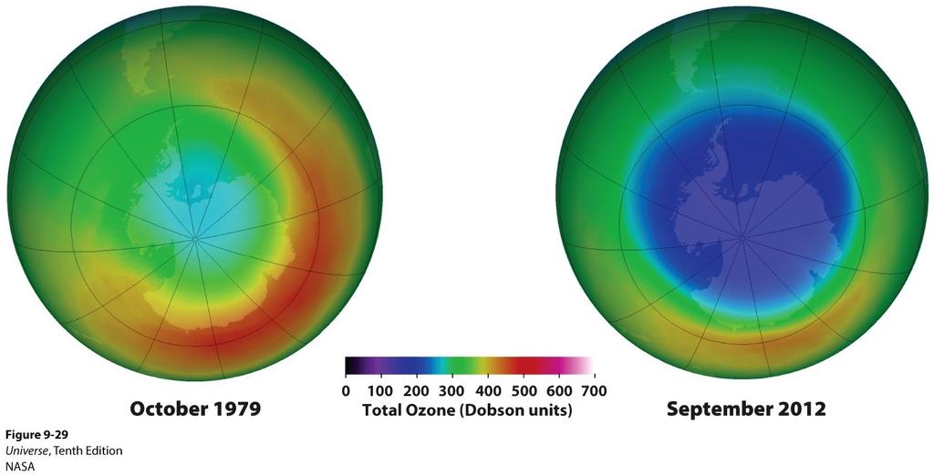 The Upper Atmosphere In the stratosphere (12-50 km above the surface) some of the oxygen is in the form of ozone (O3). Ozone protects the surface of the planet from UV radiation.