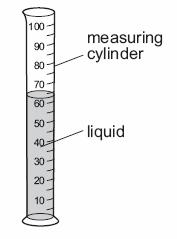 94. A student pours liquid into a measuring cylinder. A. Mercury, Mars and Jupiter B. Mercury, Venus and Mars C. Mercury, Venus and Jupiter D. Venus, Mars and Jupiter 97.