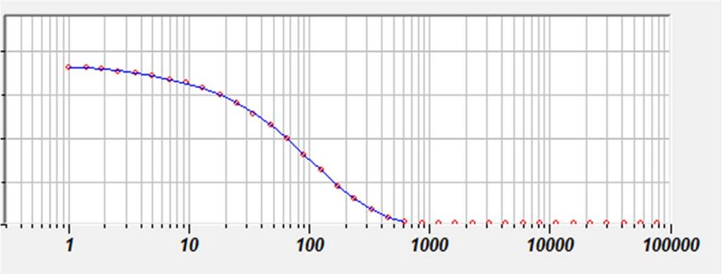 Nanogold Data Run 1 50.5 Run 2 51.1 Run 3 49.2 Run 4 51.5 Run 5 49.7 Run 6 50.9 Avg.