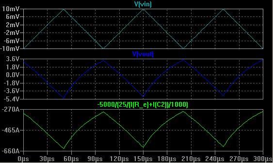 Analysis of grounded CE amplifier with a triangle waveform as input.