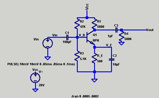 The bottom plot shows how the gain of the circuit changes as the input wave form varies
