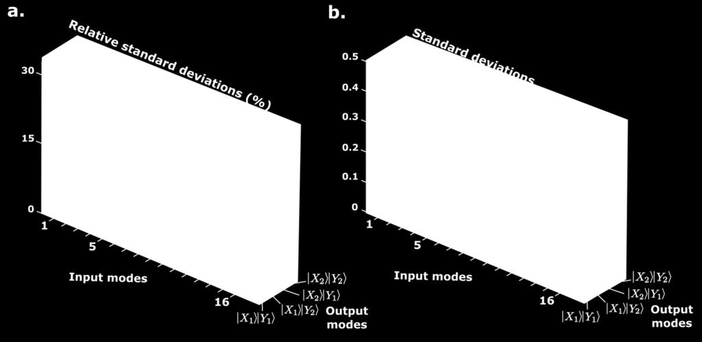 Figure S3: Statistical analysis of experimental data represented on Fig. 2. (a.