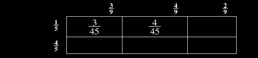 Lesson 5.2.3 5-89. a: ( + 2) 2 = 1; = 3 or 1 b: ( 4) 2 = 9; = 1 or 7 c: ( + 2.5) 2 = 8.25; 0.37 or 5.37 5-90. a: = 4 or 10 b: = 8 or 1.5 5-91. a: 4 b: 10 c: 8 d: 1.5 5-92.