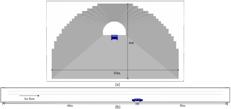 Figure 1. Structure of the tunnel: (a) front view; (b) side view 3.2.