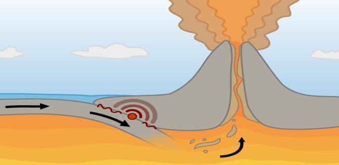 1. Fault - 2. Seismic waves - 3. Focus - 4. Epicenter - What things do earthquakes cause?